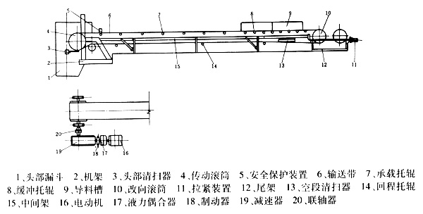 帶式輸送機結構簡圖