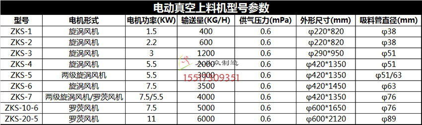 真空上料機(jī)參數(shù)電