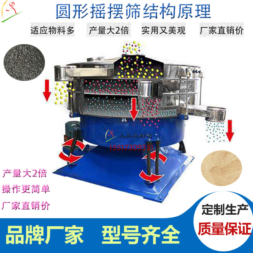 圓形搖擺篩結構原理