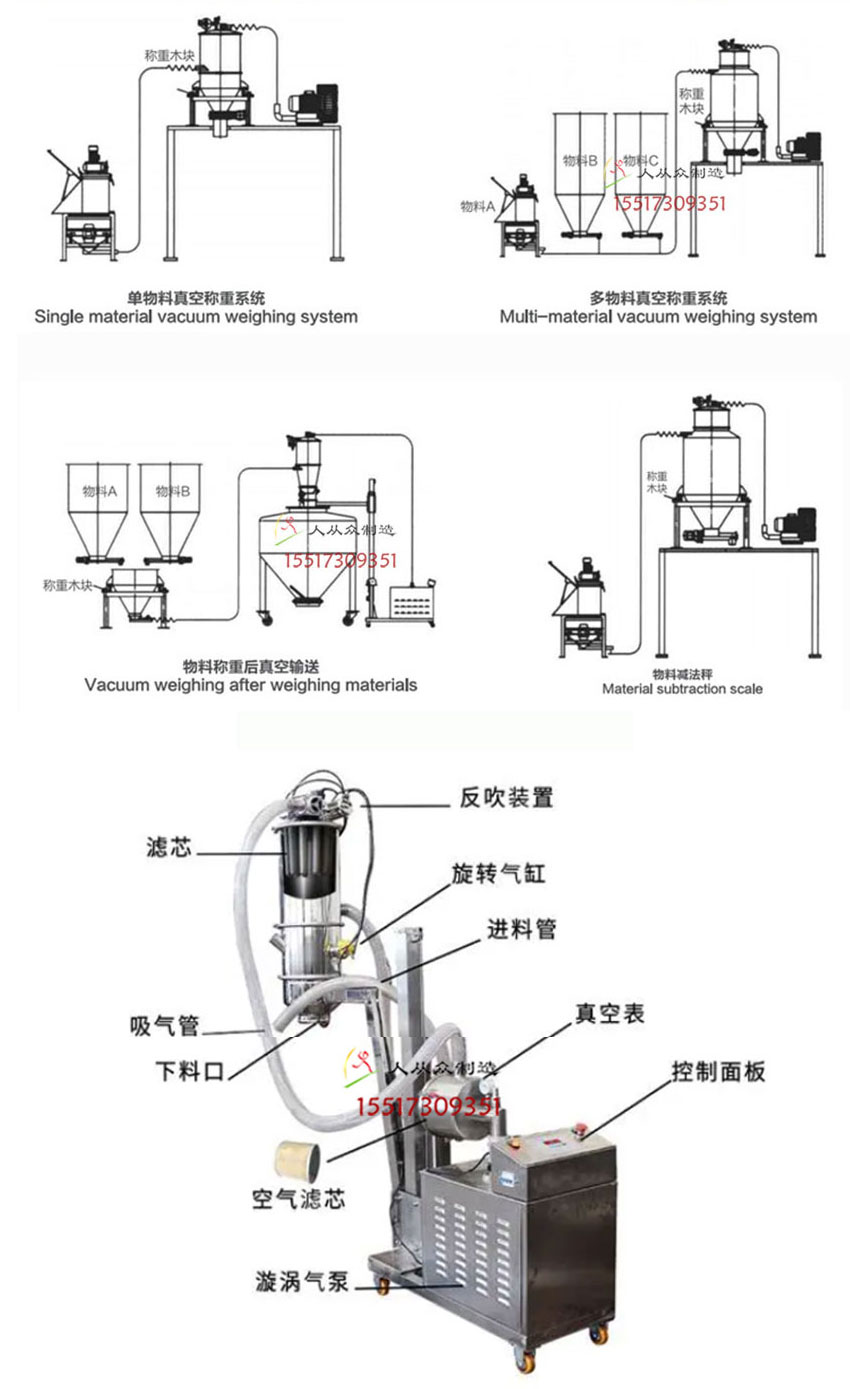 真空上料機(jī)結(jié)構(gòu)原理電