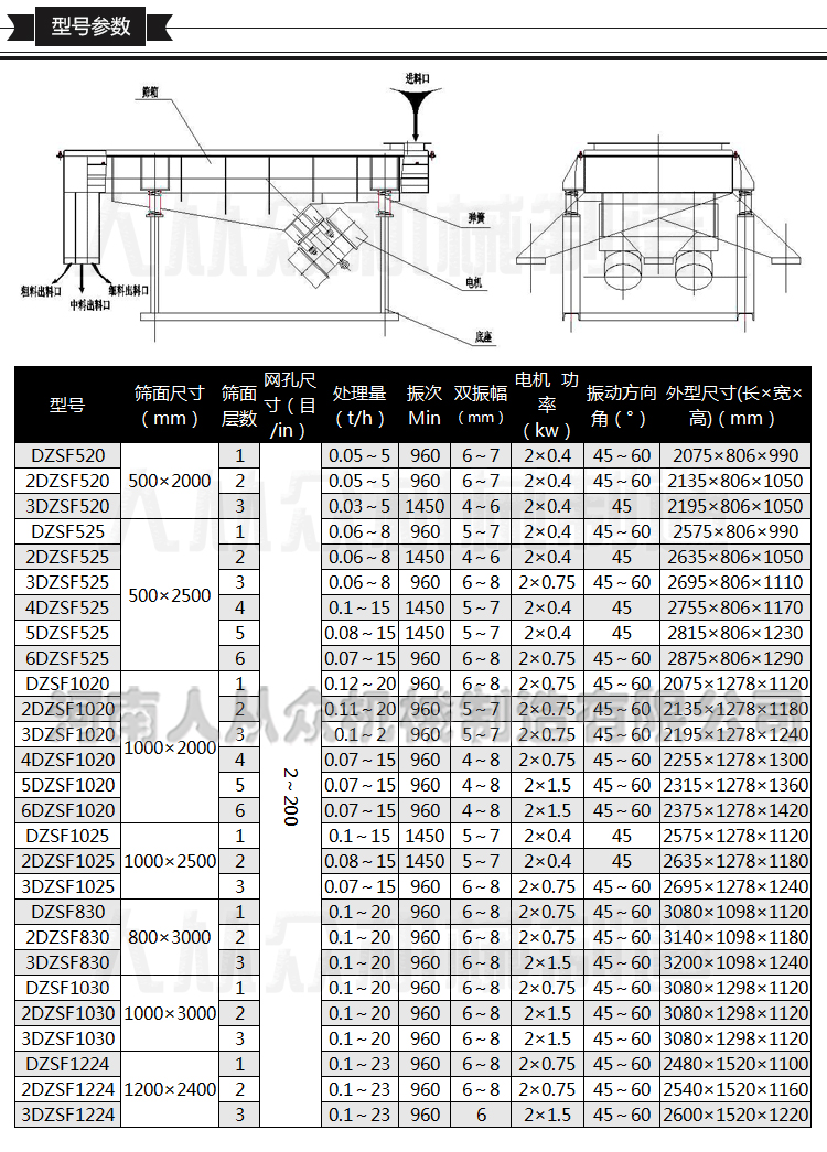 直線篩型號參數