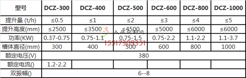 垂直提升機參數電